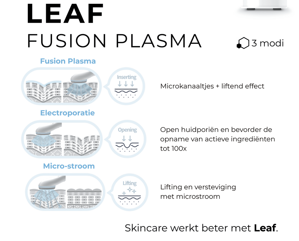 Leaf Fusion Plasma